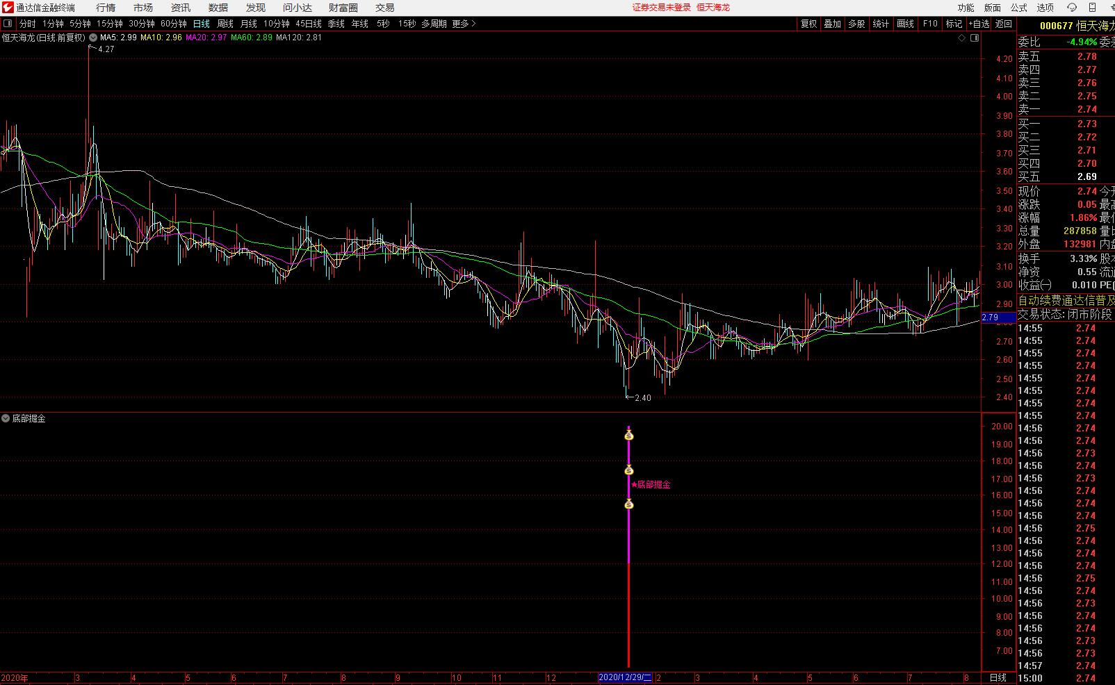 通达信指标公式《底部掘金》幅图指标公式 底部信号准确率高