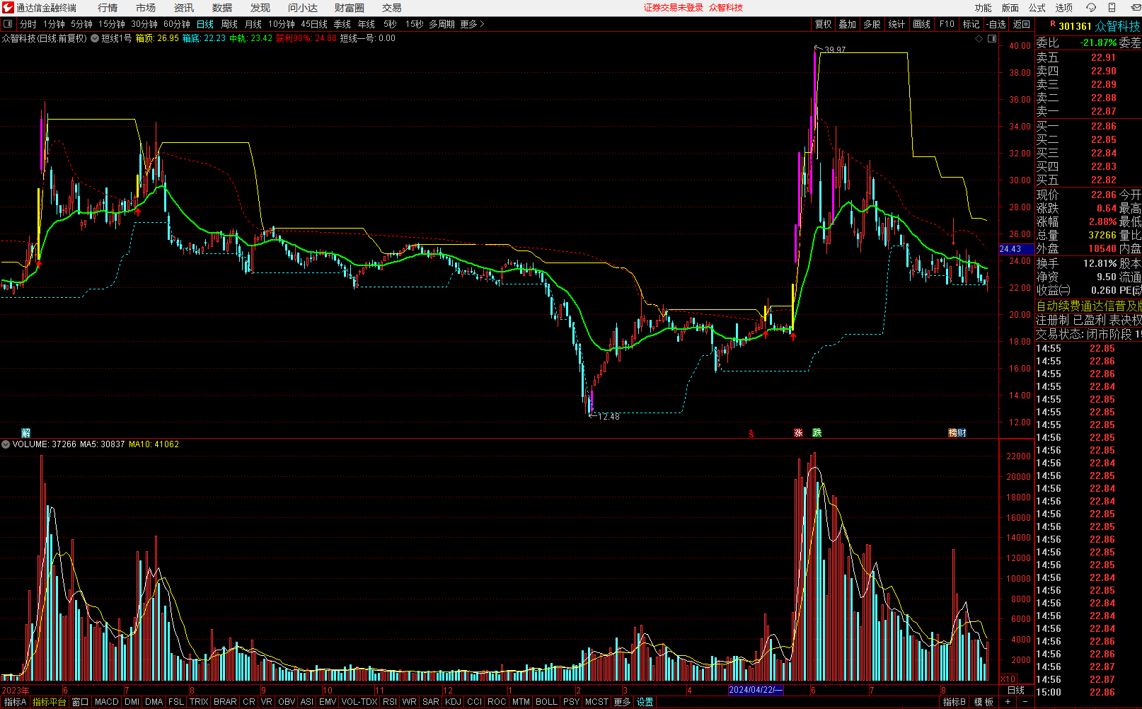 通达信指标公式《短线1号》主图指标 快进快出提高成功率