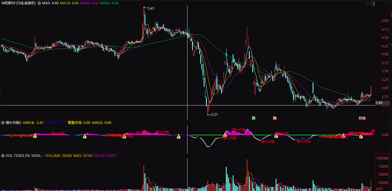 通达信指标公式《慢牛共振》幅图指标公式