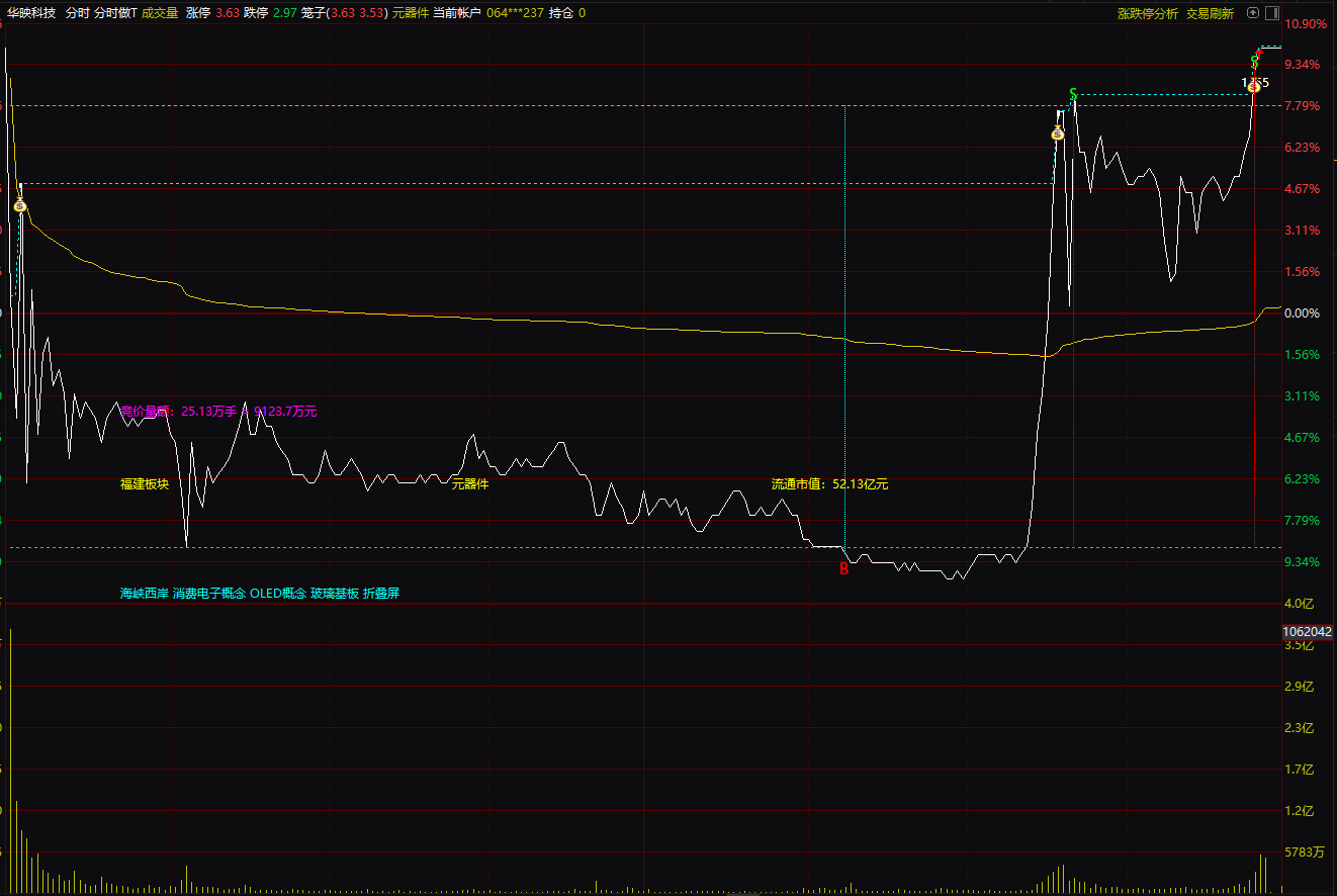 通达信指标公式《分时做T》分时图指标公式