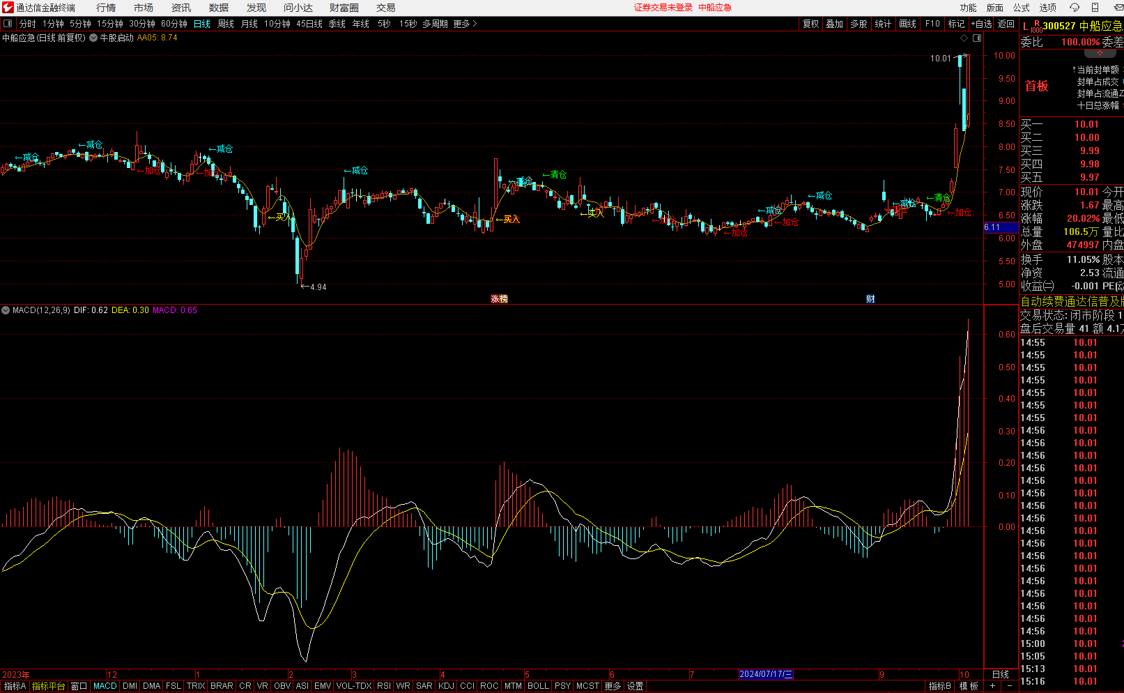 通达信指标公式《牛股启动》主图指标，信号优质可提高操作成功率