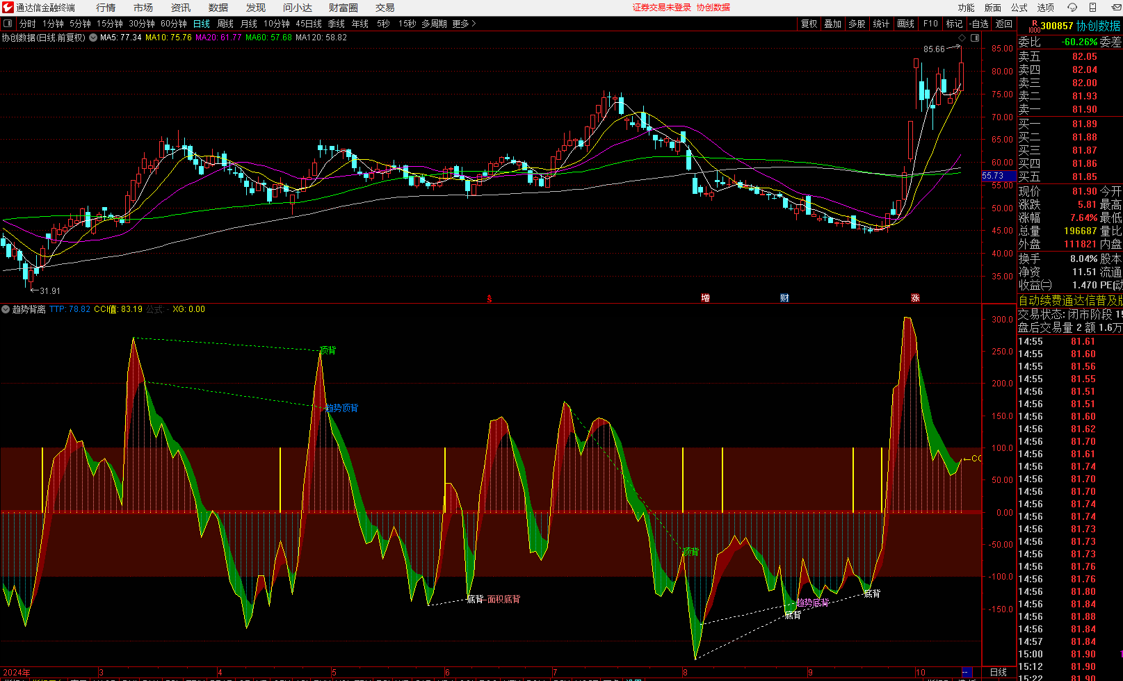 通达信指标公式《趋势背离》幅图指标公式